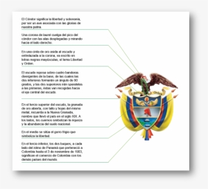 Momentos De Historia De La Policía Nacional De Colombia - Colombia Coa Tile Coaster