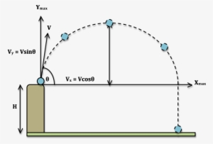 Mcat Physics - Projectile Vector