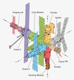First Launched On 20 February 1986, And Finally Completed - Mir Space Station Design