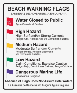Safety First - Usa Beach Safety Flags