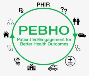 Pebho Logo - Portable Network Graphics