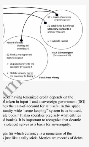 Sovereign Money Blend - Document