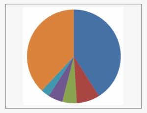 This - Simple Pie Charts Png