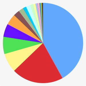 New Svg Image - Different Species On Earth Pie Chart
