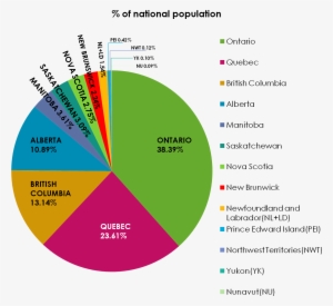 Population Of Provinces And Territories Of Canada Pie - Canada Population Pie Chart