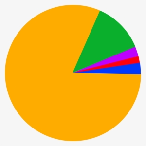 Pie Graph Png Jpg Free Library - Graph Of Religions In India