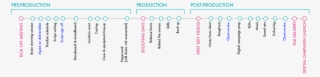 Particle6 Videoproduction Timeline - Number