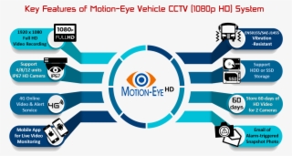 There Are 5 Key Components Of "motion-eye Vehicle Cctv - Infographic Template With 3d Paper Label