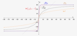 Activation Functions - Diagram