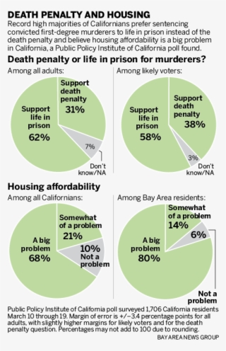 “this Poll Shows That Californians Are Realizing That - Diagram