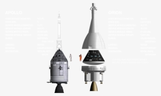 Nasa Spaceship Png Download - Orion Capsule Vs Apollo Capsule