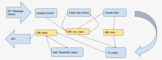 Images/data Flow - Diagram