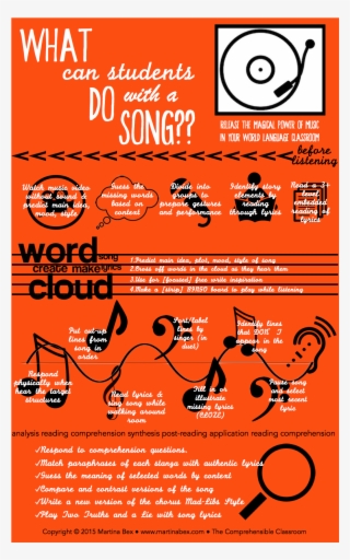 Drawing Lyrics Inspired Song Lyric Transparent Clipart - Poster