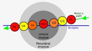 Lunar Eclipse Contact Diagram - Eclipse Lunaire Partielle Schema