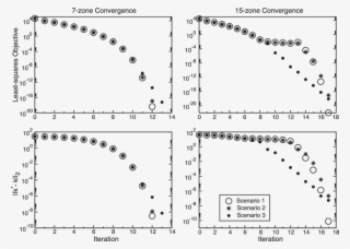 convergence results for the seven and 15 zone models - rietveld xrd graphs