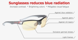 Protect Your Eyes With Gaming Glasses - Handicap