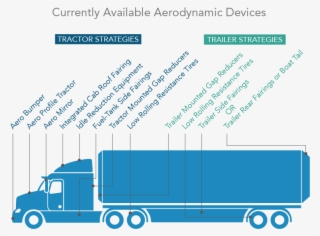 Diagram Of Typical Heavy Duty Truck And Aerodynamic - Commercial Vehicle