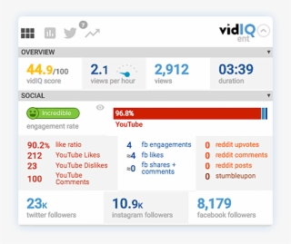 Vidiq