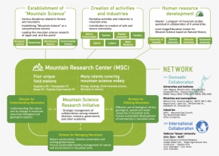 Mountain Science Research Initiative - Flyer