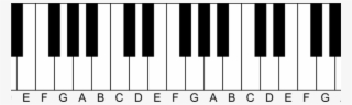 The Mathematical Nature Of Musical Scales - Teclado De 3 Octavas