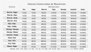 Valors De Resistencia Ta Resistors Disponibles En Comercios - Resistencias De Potencia Comerciales