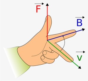 En Este Momento Definimos Un Vector Unitario Como Aquel - Force On A Current Carrying Conductor In Magnetic Field