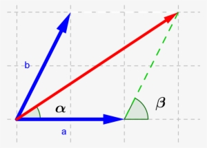 Α = S E N − 1 - Diagram