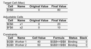Target Cell Cell Name Original Value Final Value $h$6 - Number