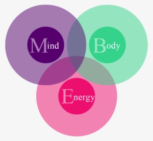 Mindbodyenergylogo - Mind Body Energy