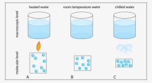 Volume In Science Clipart Macroscopic Scale Science - Water