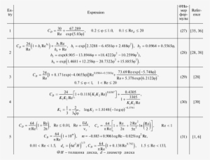 Drag Coefficients Of Irregularly Particles - Drag Coefficient