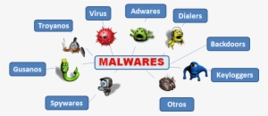 worms and trojans anti malware program arsenal » rp - tipos de malware troyano