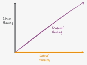 A Graph Showing How Diagonal Thinking Follows An Even - Diagonal Thinker