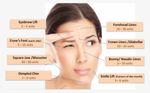 Should You Try Botox Injections For Wrinkles - Wrinkle
