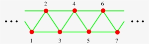 The One Dimensional Chain Constructed Out Of Equilateral - Triangle