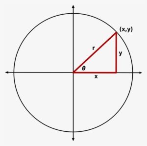 Triangle Drawing Circle /m/02csf - Drawing