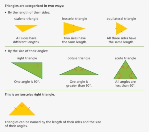 Images Of Triangles - Diagram
