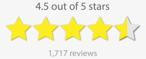 Stats You Need To Know About Online Reviews In Get - 4 5 Stars Review
