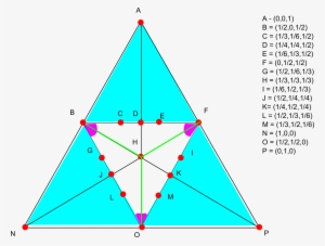 polymath7 research thread - parameter of a triangle