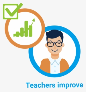 Teaching Practice Teacher Improvement - Teacher
