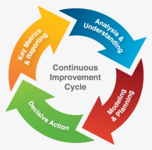 24 Mar - Continuous Improvement Cycle
