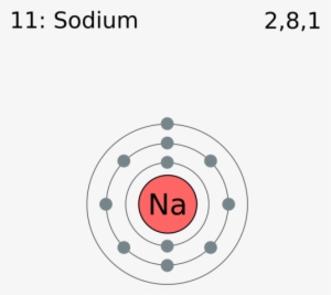 548px-electron Shell 011 Sodium - Sodium Electron Shell