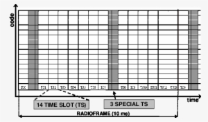 Time/code Matrix In The Proposed Approach, Transmission - Number