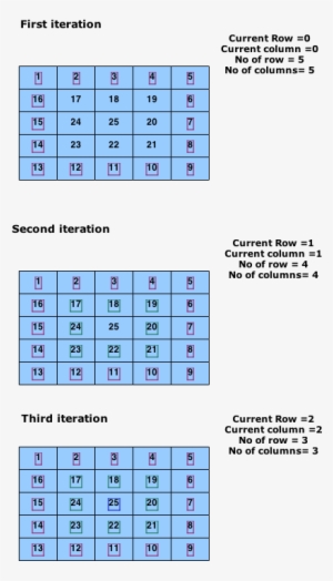 Code - Number