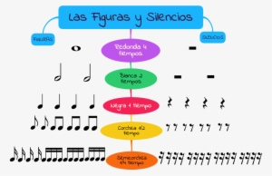 "las Notas Y Las Figuras Musicales" Mapas Conceptuales - Las Figuras Y Silencios