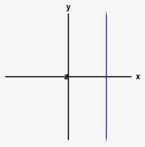 A Vertical Line Or A Plane - ציר X וציר Y