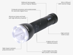 Luxor 2 Intelligent Led Flashlight With Digital Display - Flashlight Features