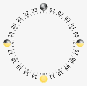 24 Hour Clock Face 126736 - 24 Hour Clock Template