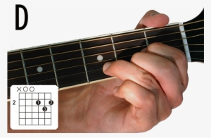 Other Common Non-barre Chords - Guitar