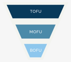 Sales Funnel - Tofu Mofu Bofu
